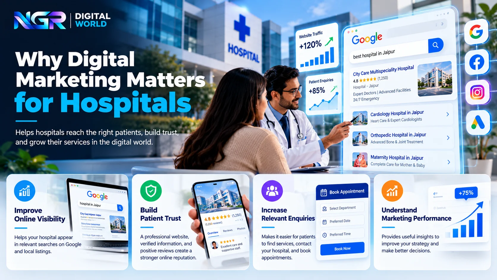 Why digital marketing matters for hospitals, showing online visibility, patient trust, appointment bookings, and marketing analytics.